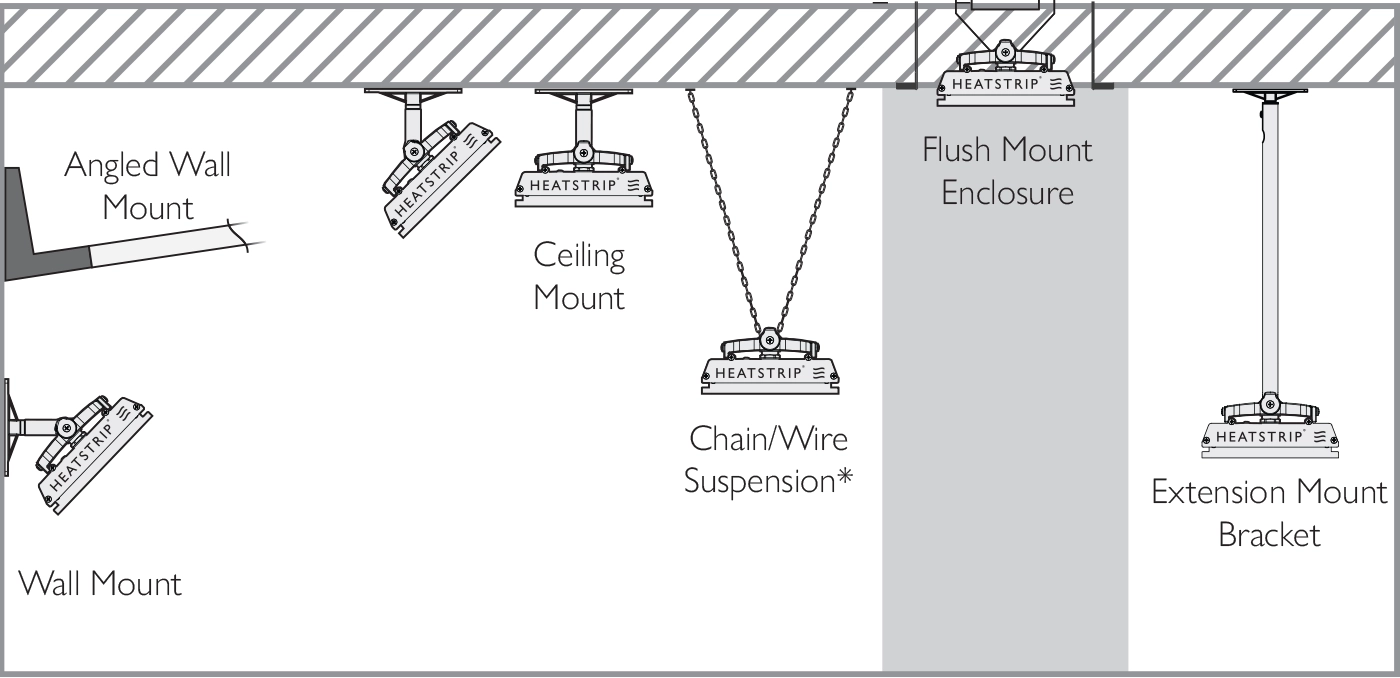 Mounting-Options