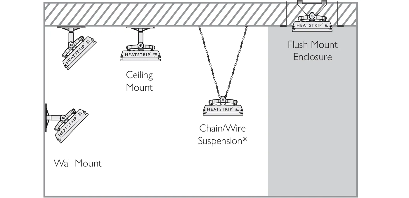 Mounting Options ENHANCE